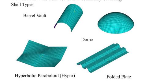 types of shell structures.